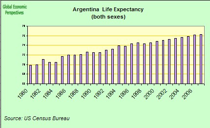 [argentina+life+expectancy.jpg]