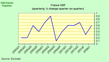 [france+GDP+2.jpg]