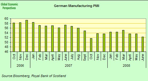 [german+manufacturing+pmi.jpg]