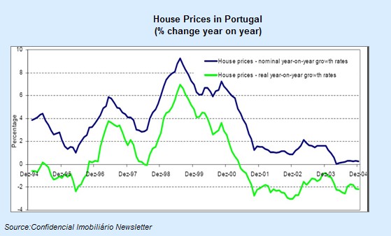 [portugues+House+Prices.jpg]