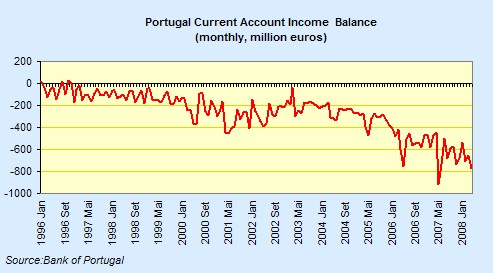[Portugal+Income+Balance.jpg]