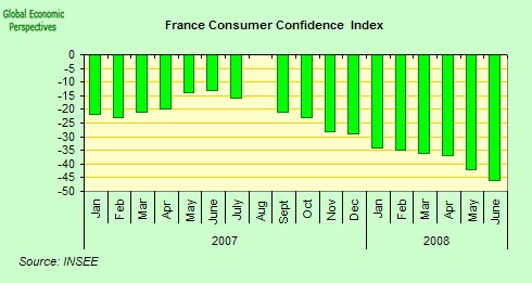 [france+consumer+confidence.jpg]