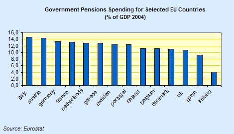 [comparative+pensions+spending.jpg]