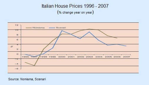 [Italian+house+prices+4.jpg]