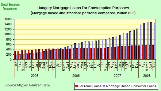 [hungary+loans+for+consumption.jpg]