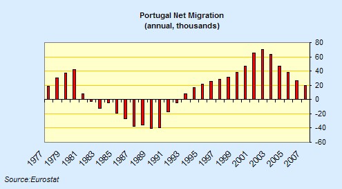 [portugal+migration+2.jpg]