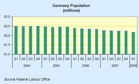 [german+population.jpg]
