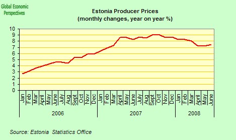 [estonia+producer+prices.jpg]