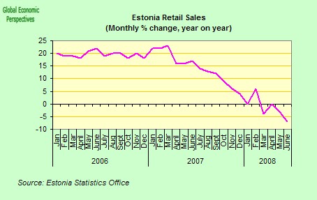 [estonia+retail+sales.jpg]