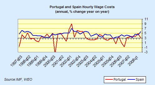 [spain+and+P+hourly+wage+costs.jpg]