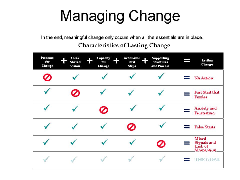 [Change+Management.jpg]