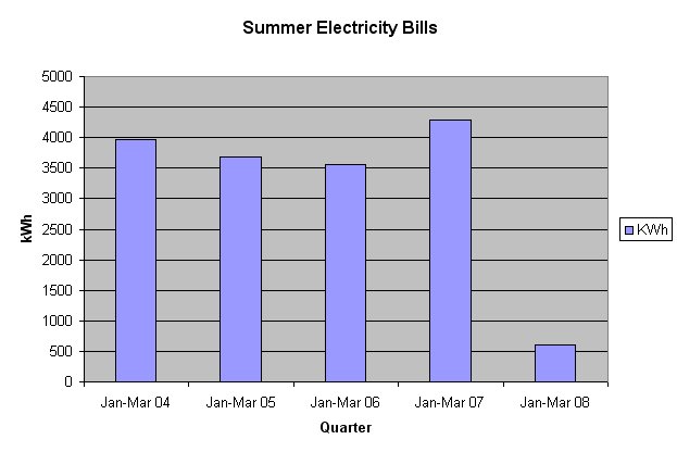 [Summer+Electric+bills.bmp]