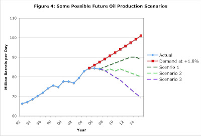 Future world oil production - three possible scenarios
