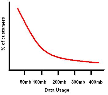 [data+usage.JPG]