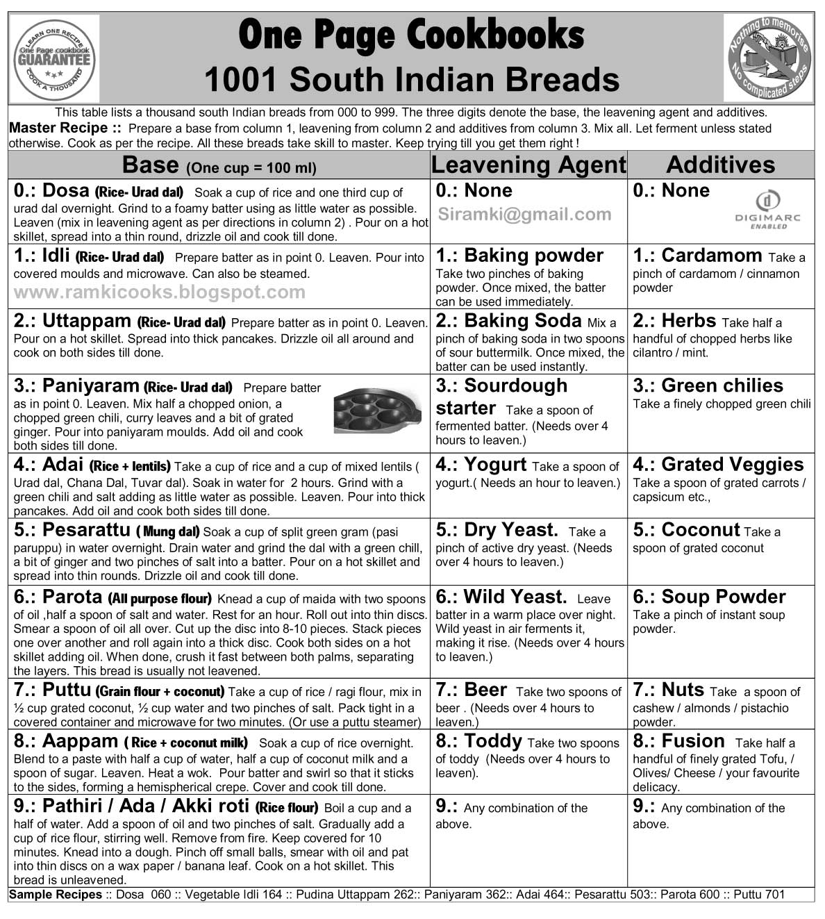 [1001-South-Indian-breads.jpg]