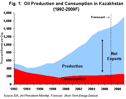 [kazakh_oil.gif]