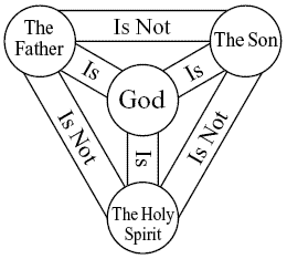 [trinityMeaning.png]