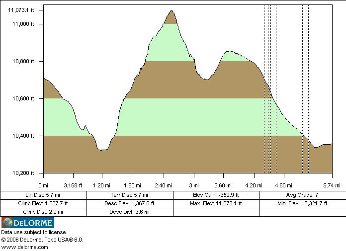 [Swasey+Lake+GPS+Elevation+Profile.jpg]