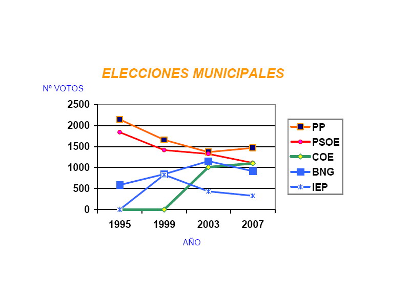 [elecciones+municipales+gráfico.jpg]