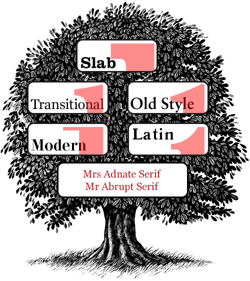[serif-family-tree1.gif]