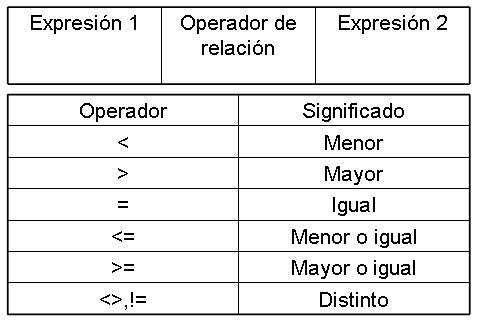 [operadores+relacionales.JPG]