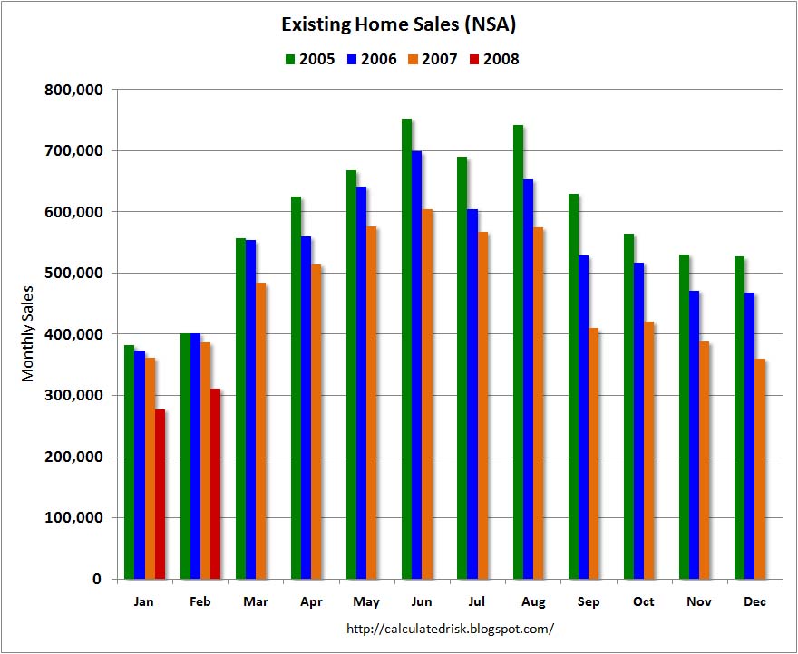 Existing Home Sales NSA