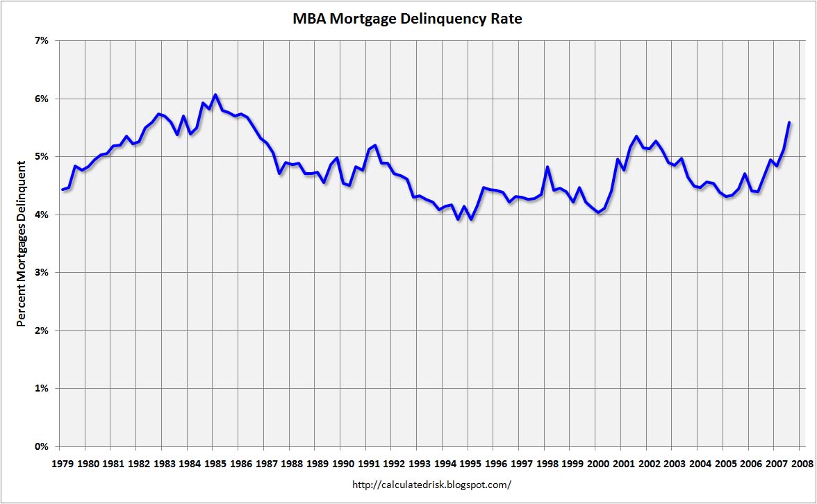 MBA Mortgage Delinquency
