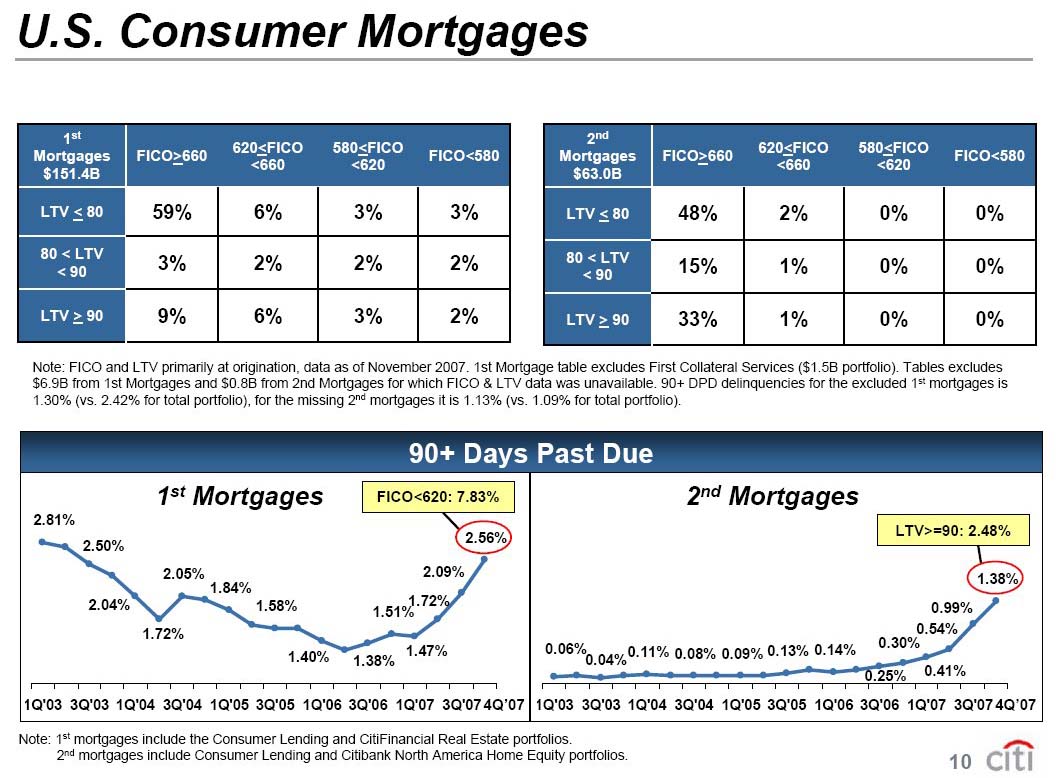 U.S. Consumer Mortgages