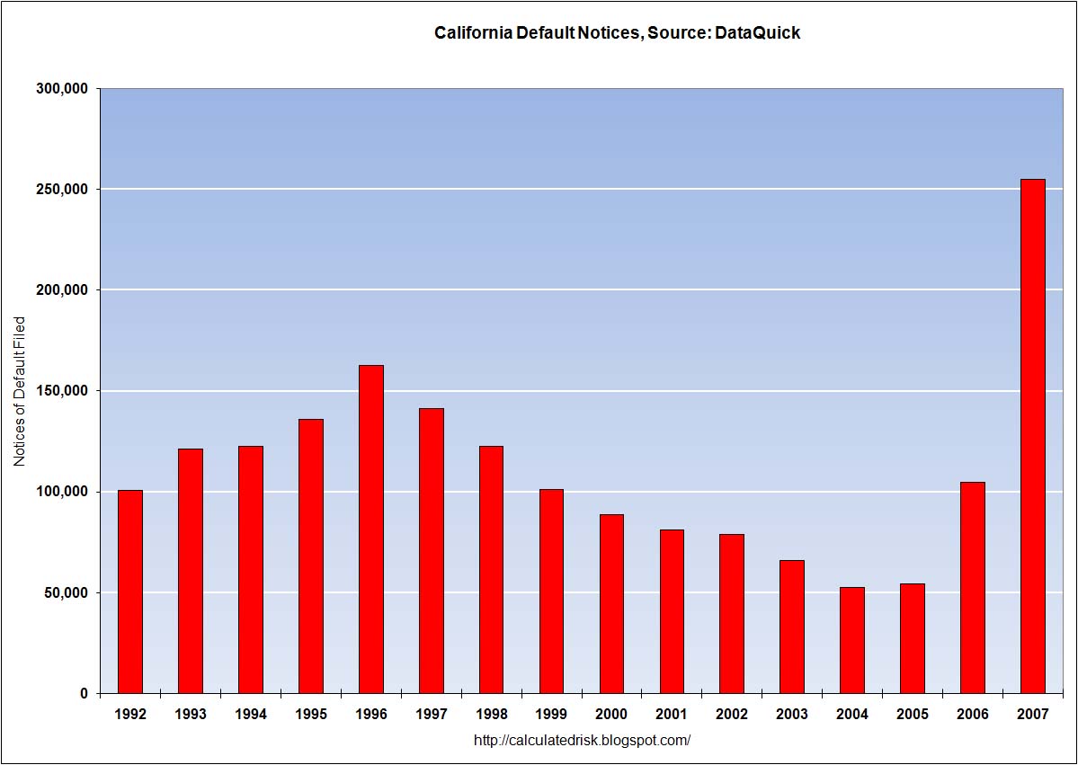 California Notice of Defaults (NODs)