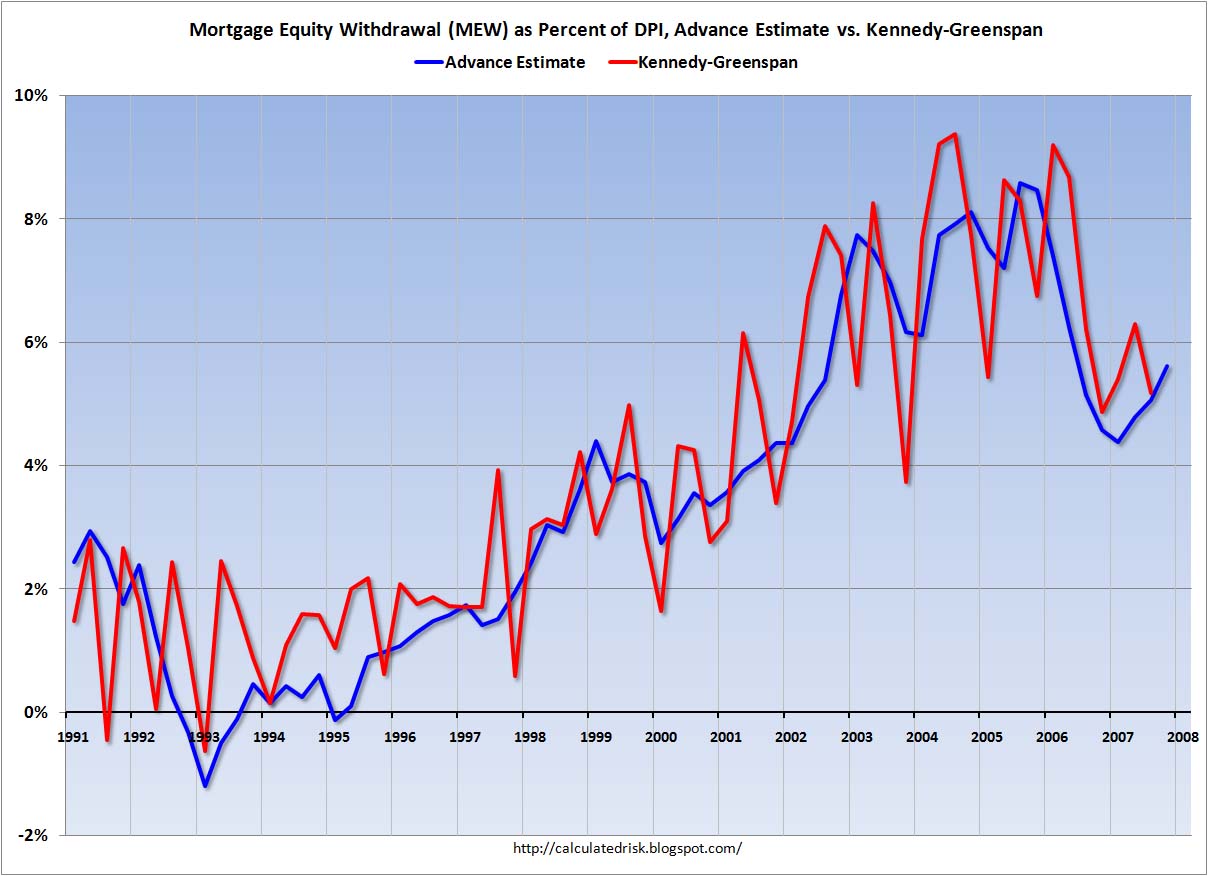 Advance Mortgage Equity Withdrawal Estimate
