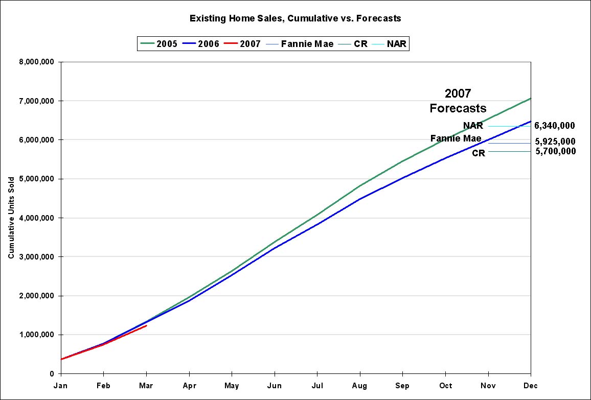 [Existing+Home+Sales+Forecasts.jpg]