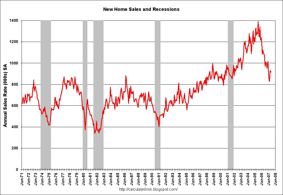 [New+Home+Sales+Recession+May07.jpg]
