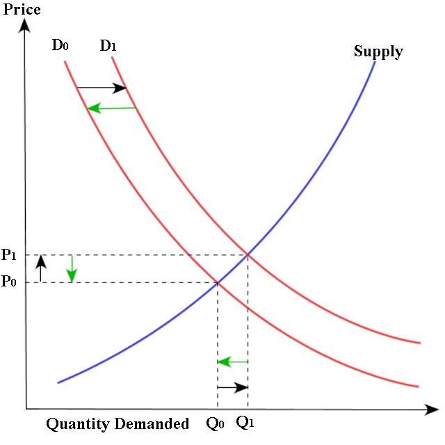 [Supply-Demand-Period2.jpg]