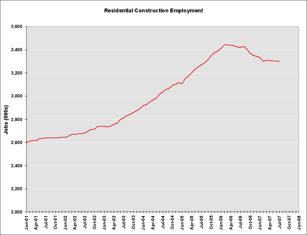 [Jobs+Residential+Construction+July+2007.jpg]