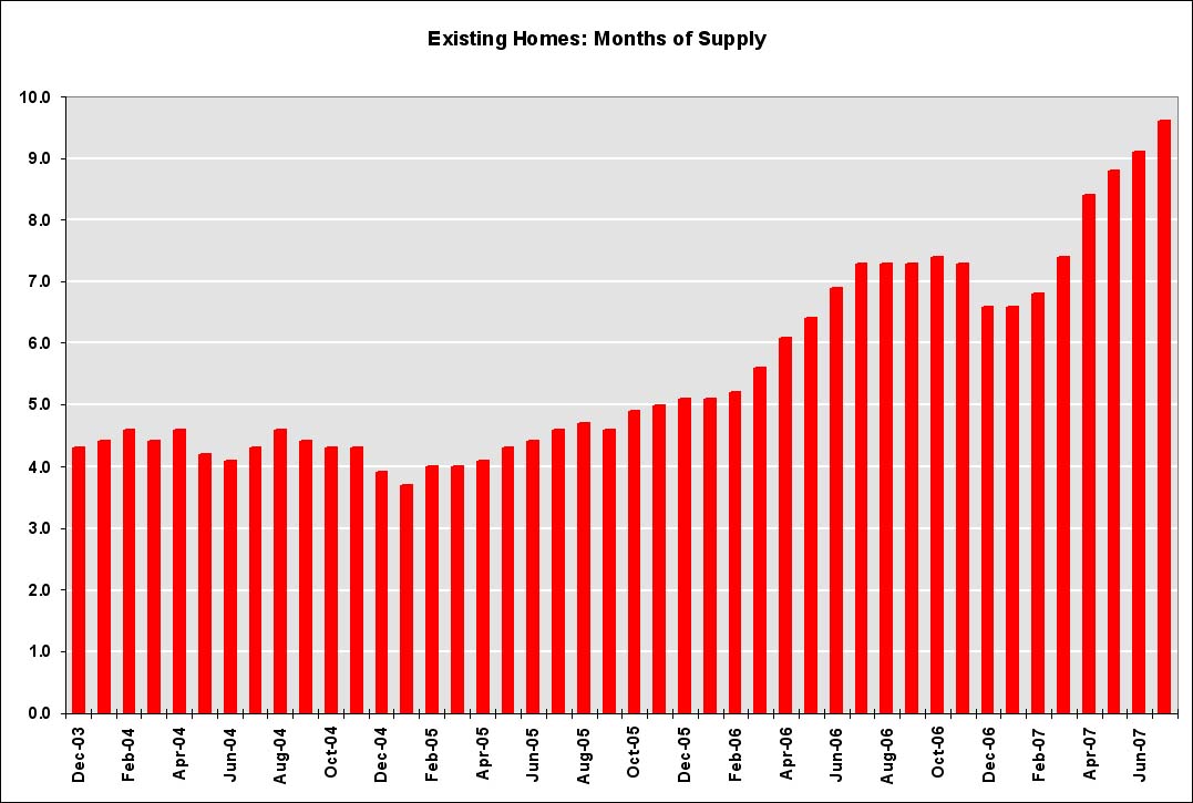 [Existing+Home+Months+Supply+July07.jpg]