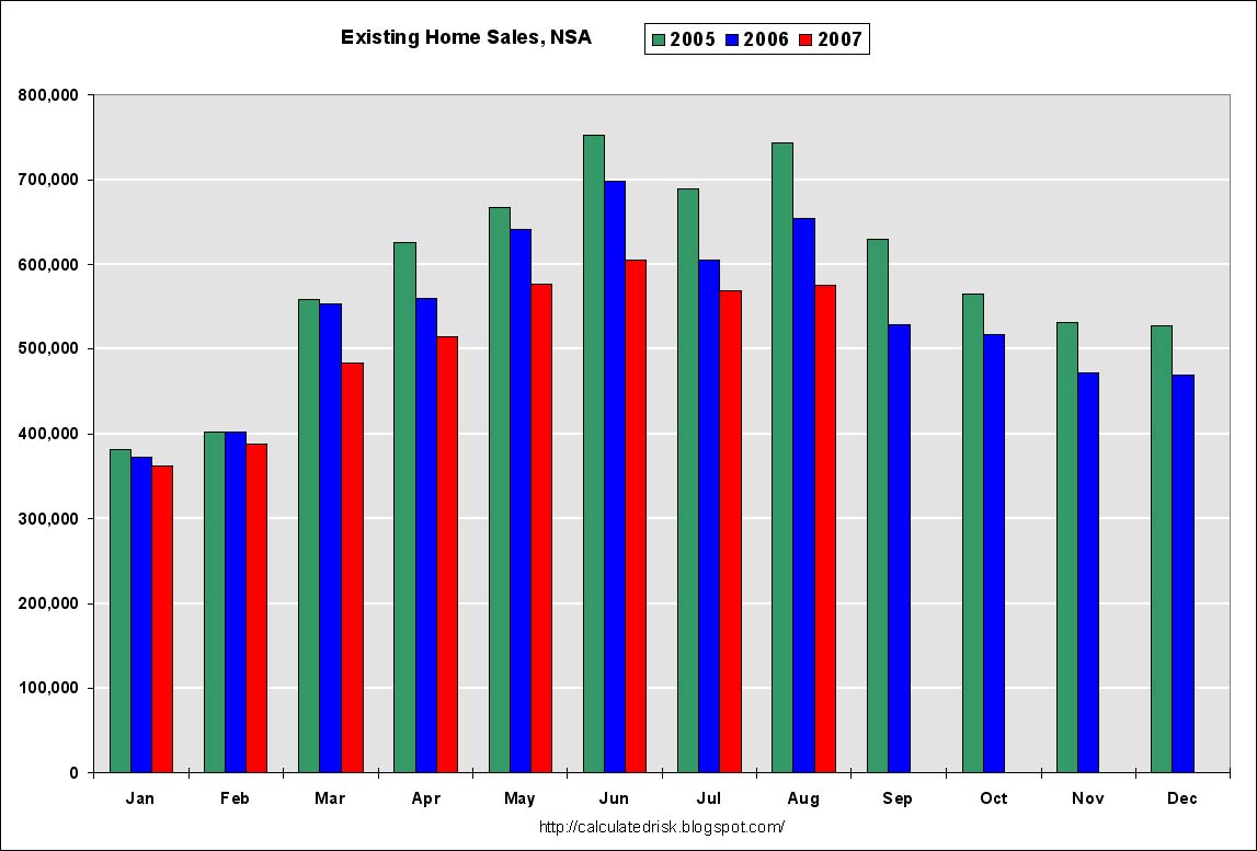 [Existing+Home+Sales+August+2007.jpg]