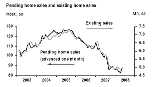WSJ Existing vs. Pending Home Sales