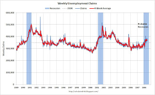 Settimanali disoccupazione crediti