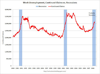 Settimanali disoccupazione ha continuato crediti