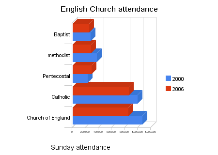 [english_church_attendance.png]