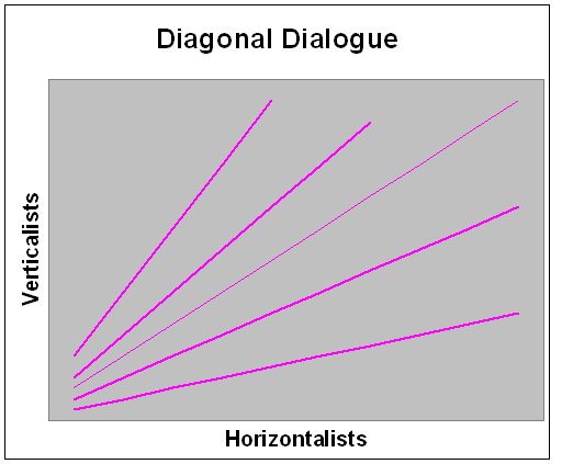 [Diagonal+Dialogue.bmp]