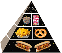 [foodpyramid.jpg]