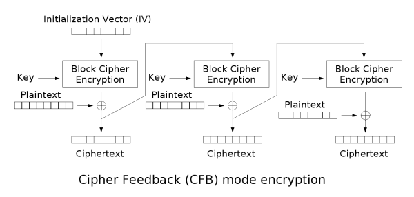 [Cfb_encryption.png]