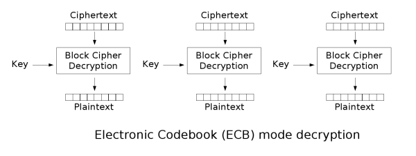 [Ecb_decryption.png]