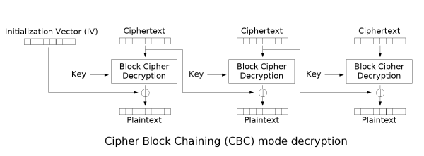 [Cbc_decryption.png]
