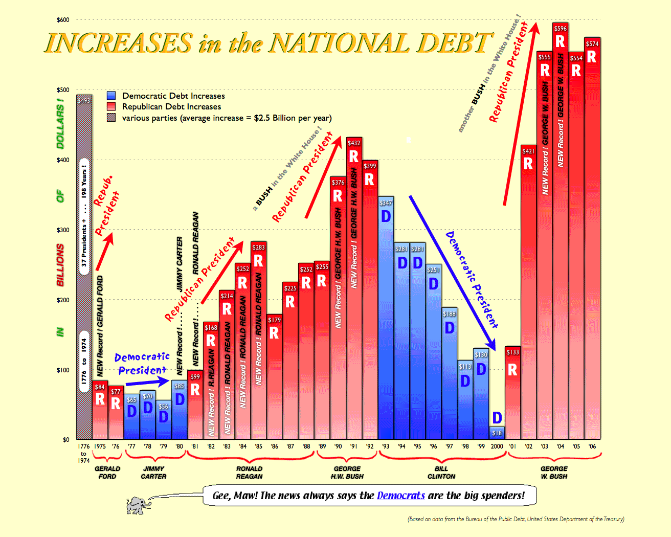 [Natl_Debt_Chart_2006.gif]