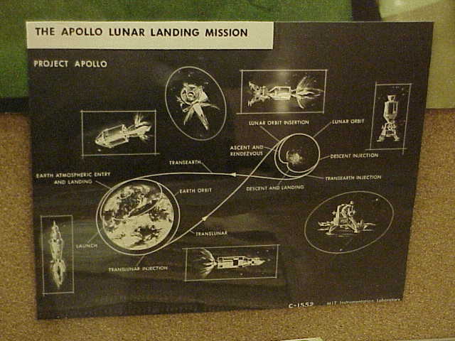 [0-2-Apollo-MissionGraphic.jpg]