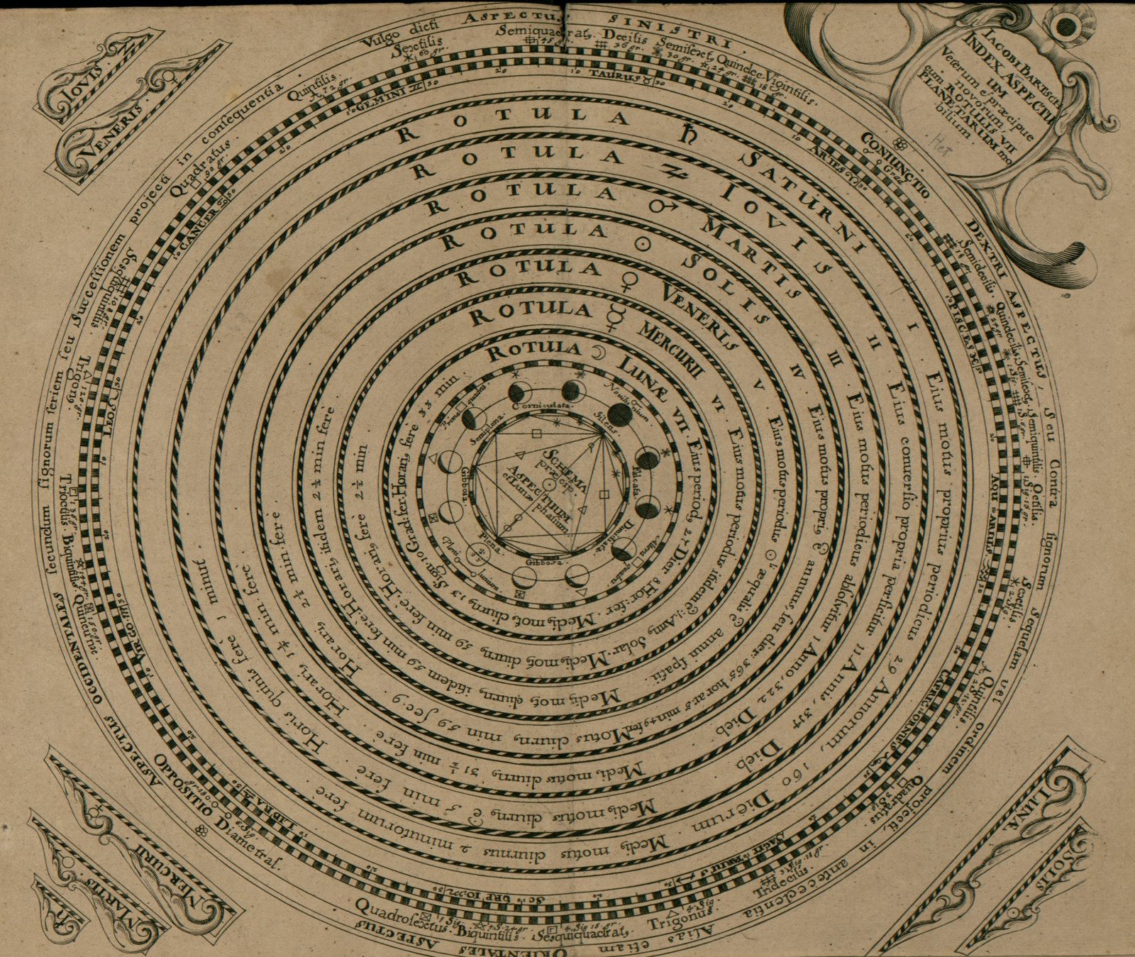 [Bartsch,+Jakob+(1661)+Planisphaerii+stellati.+-+Strasbourg+University.jpg]