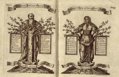 Allegorical family trees in Polish heraldry book by Jabłonowski