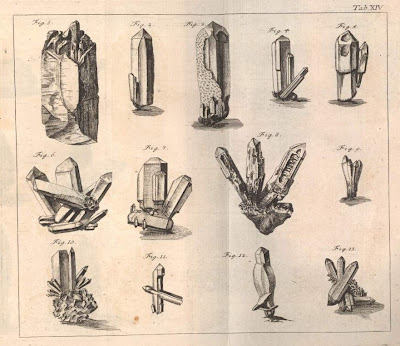 crystal formations from Hungarian geology book